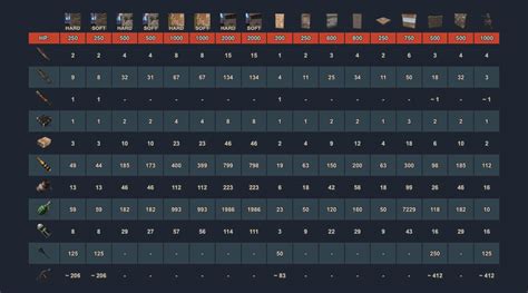 rust wheel calculator|Craft Calculator • Rust Labs.